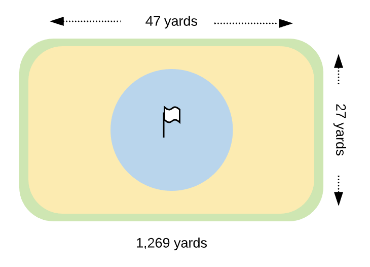 125 yard approach on center green for a mid-handicapper