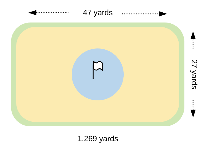 125 yard approach on center green