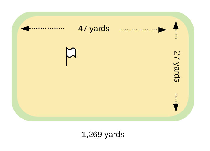 Shrunk green
